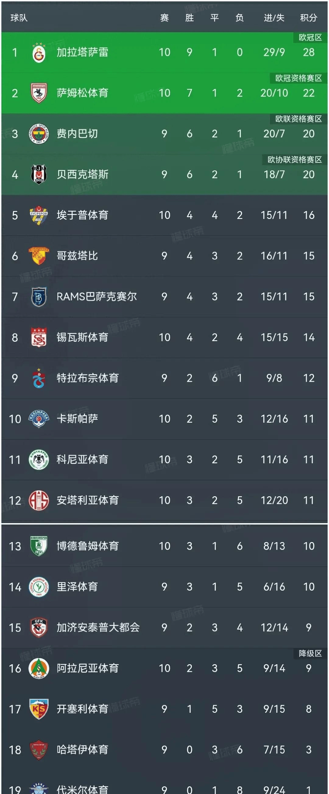 开云体育平台APP-关于瓦雷波女足客场告捷，积分榜位置稳固的信息