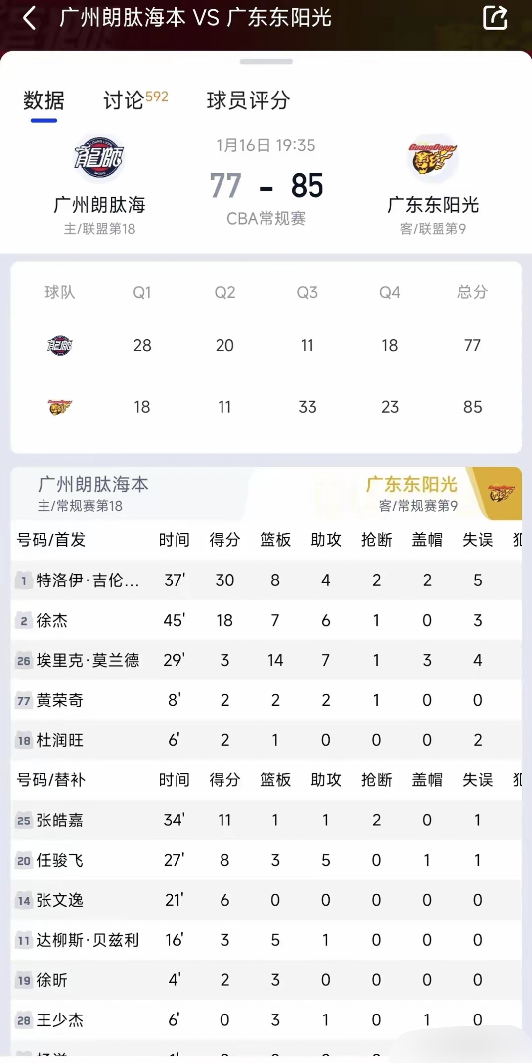 开云体育登录-关于广东宏远再胜北控男篮，领跑积分榜的信息