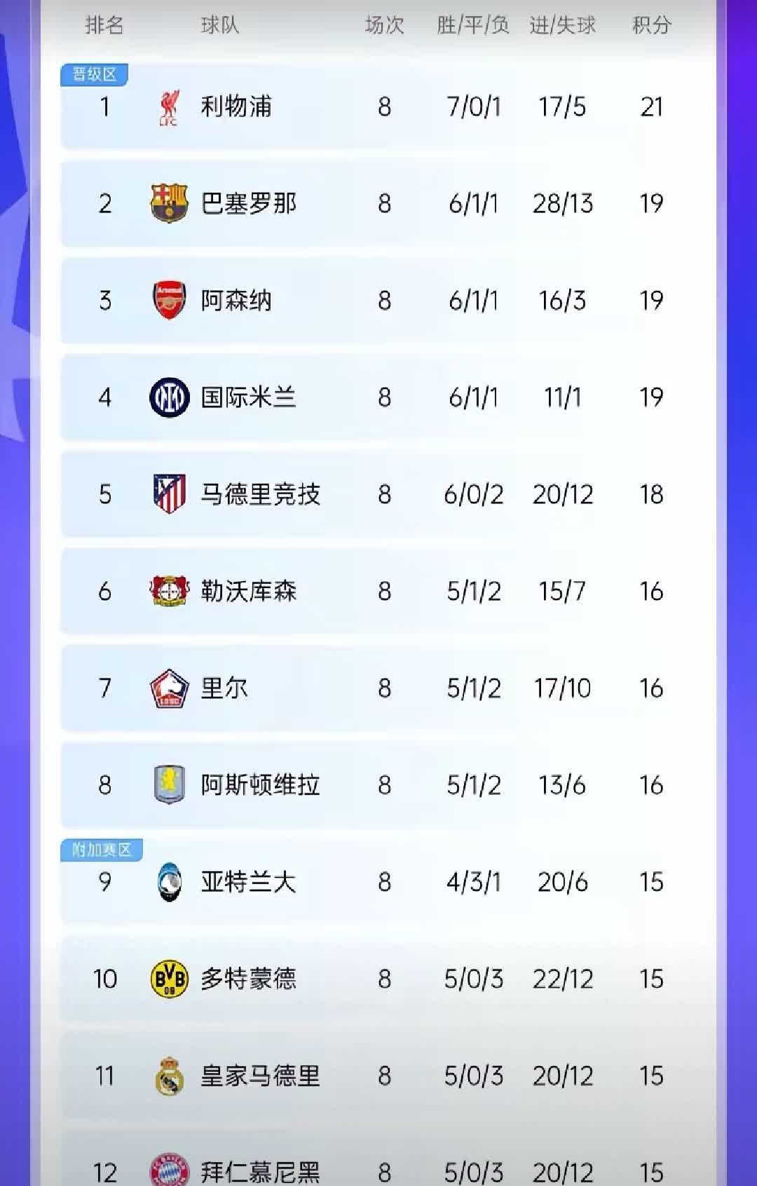 欧国联新战,积分榜动荡不已胜负难定 欧国联新战,积分榜动荡不已胜负难定