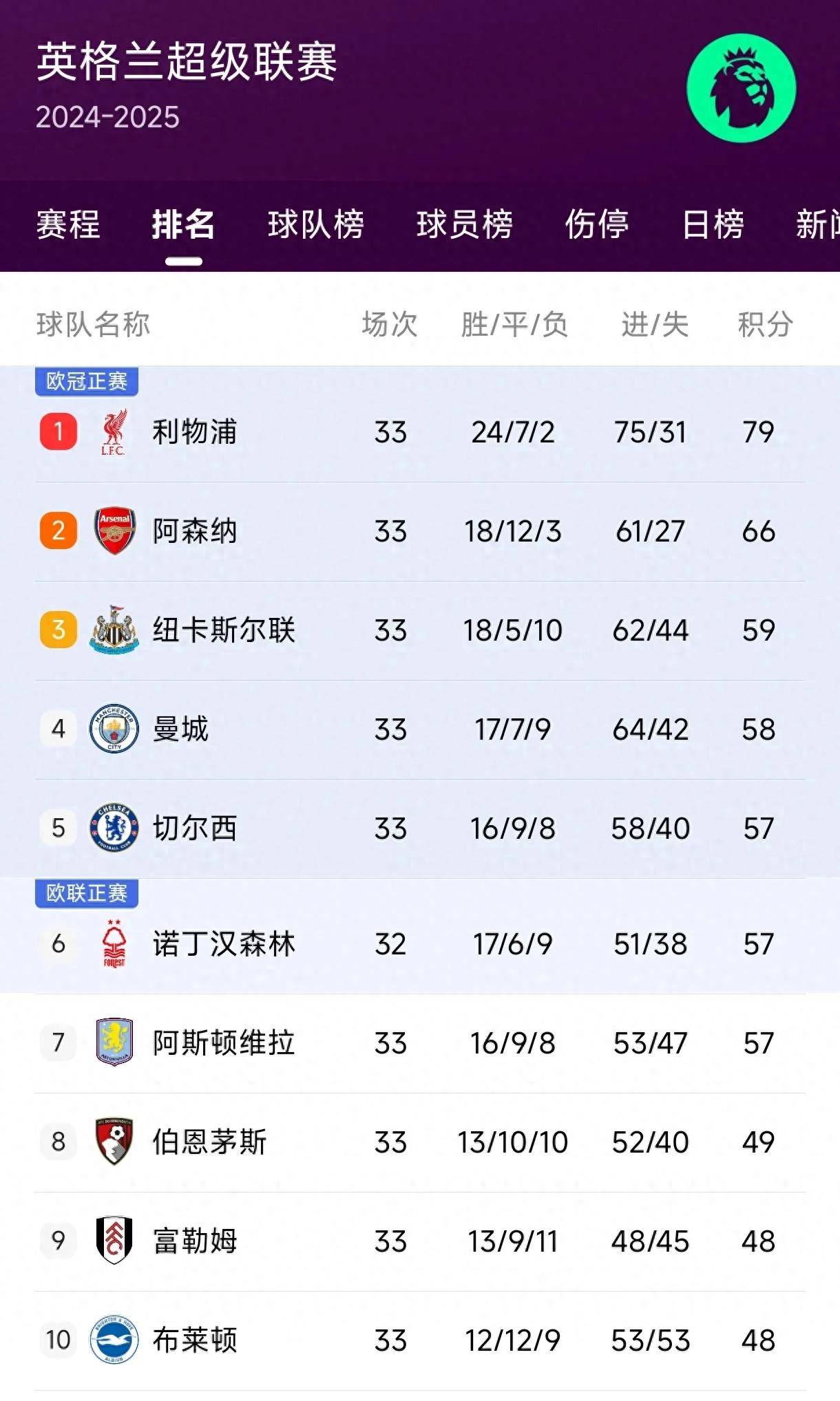 开云体育app-包含一支球队领先积分榜，引发热议的词条