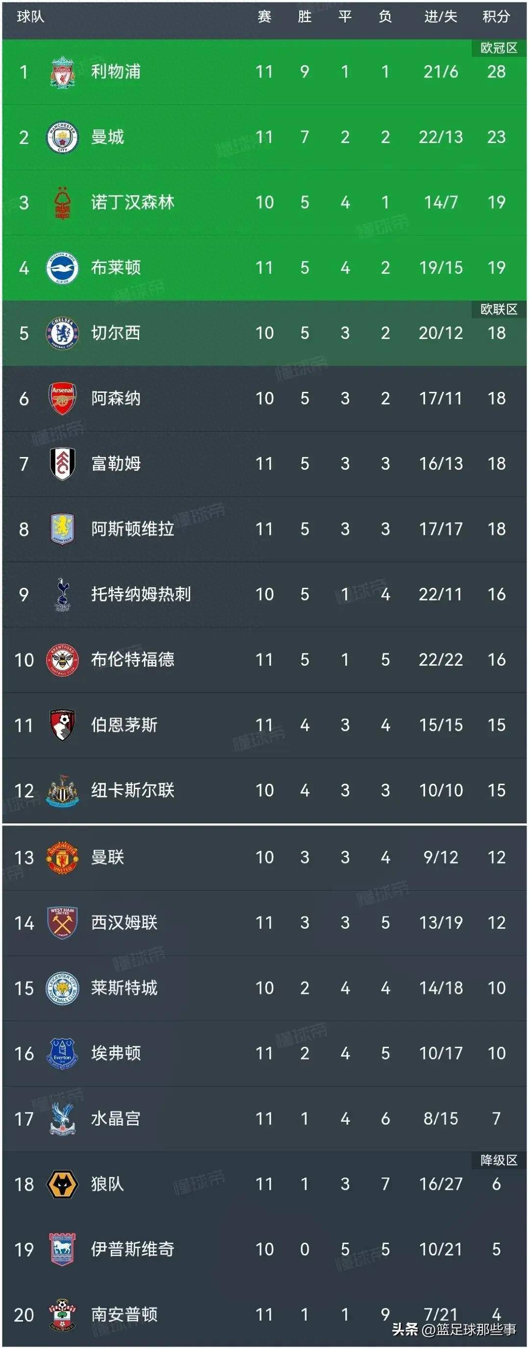 包含一支球队领先积分榜，引发热议的词条