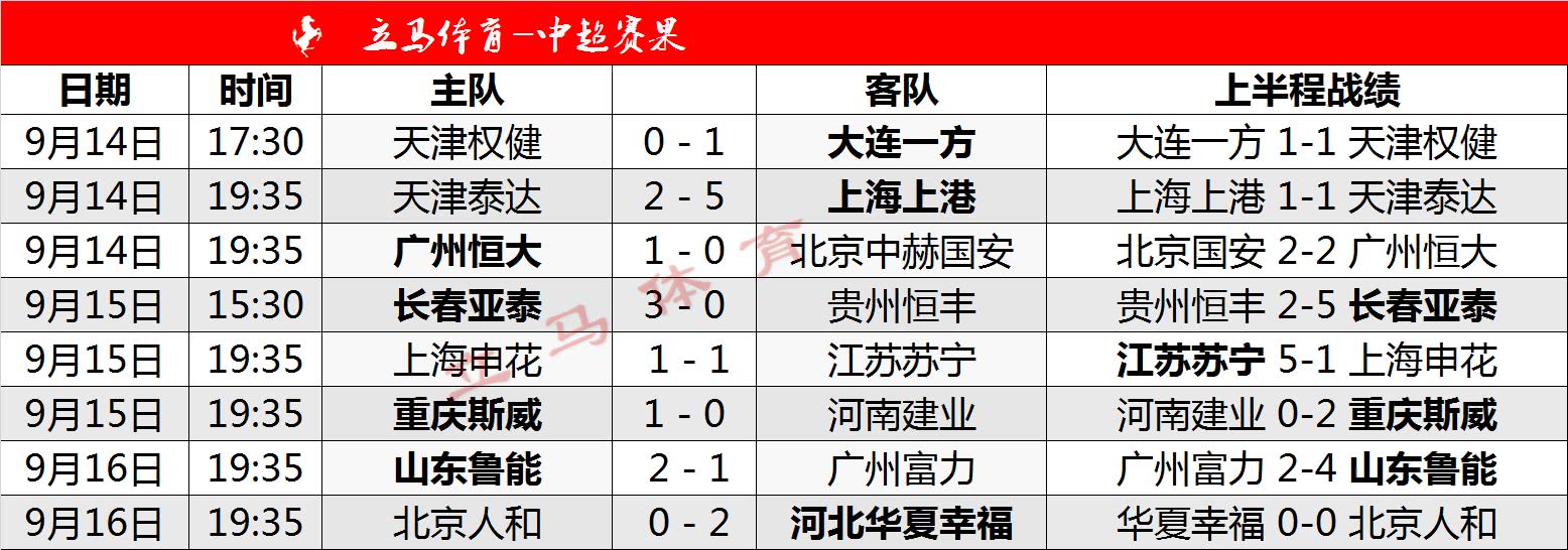 富力客场战平泰达,保持中超积分榜中游位置的简单介绍 富力客场战平泰达,保持中超积分榜中游位置的简单介绍