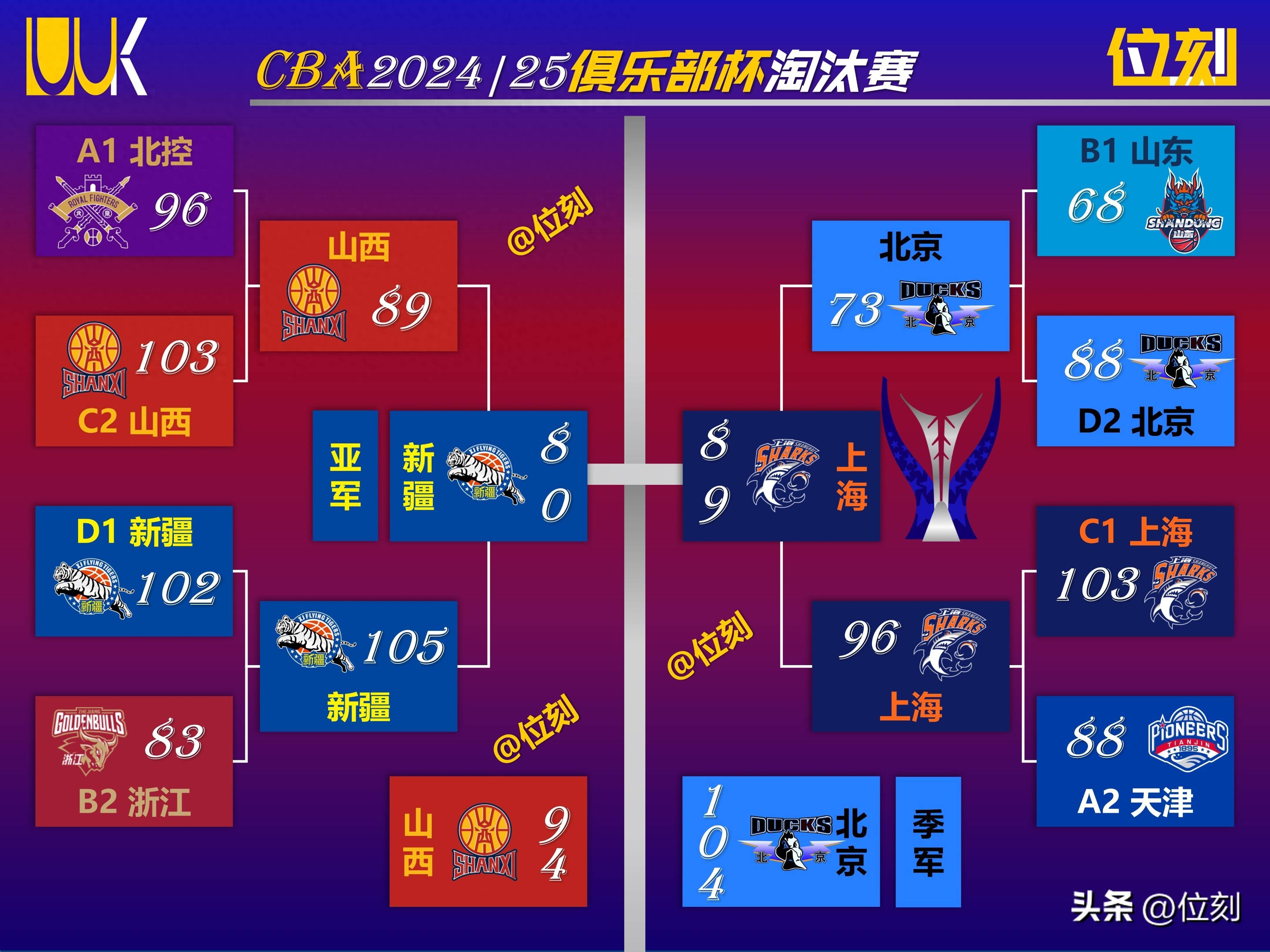 开云体育下载-篮球比赛中双方球队实力对比