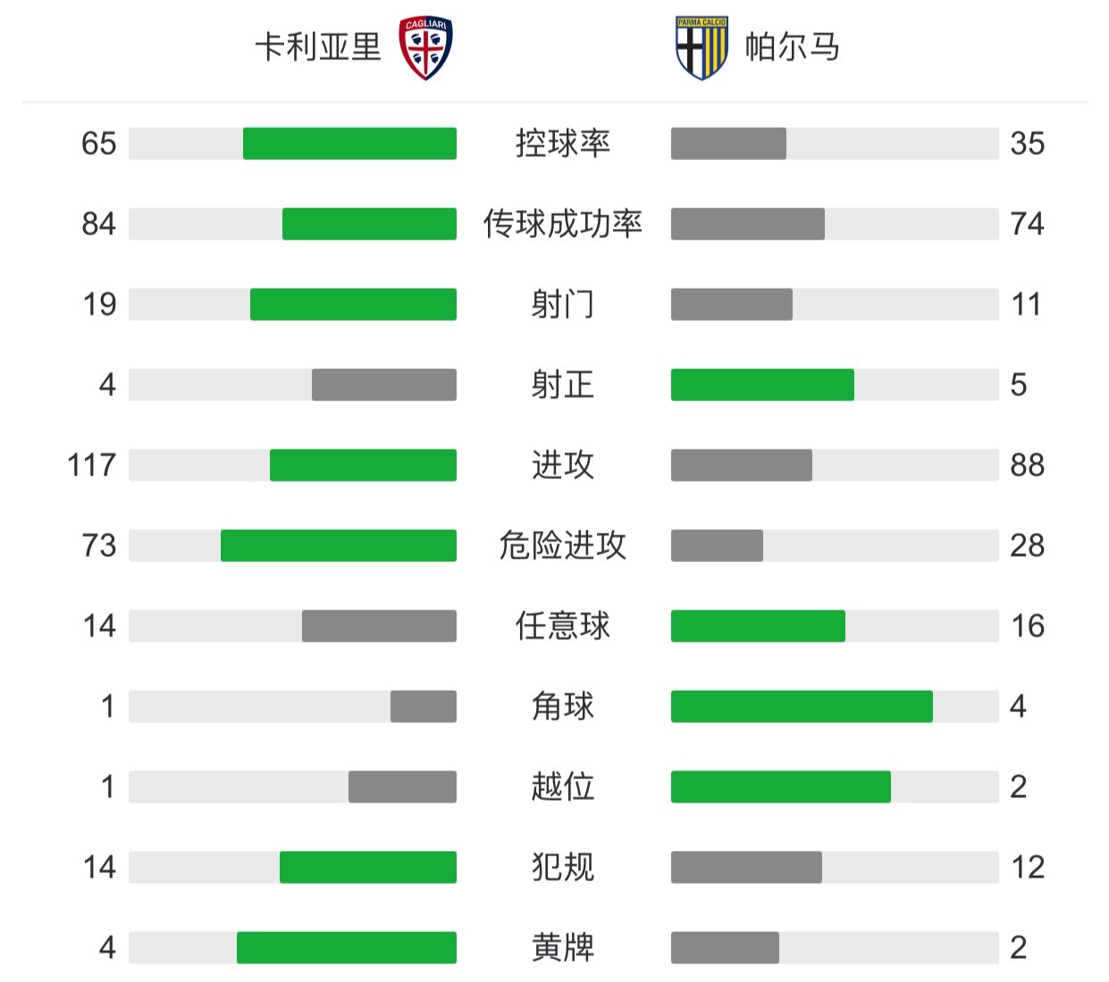 开云官网-包含马略卡遭遇绝杀，错失宝贵积分的词条