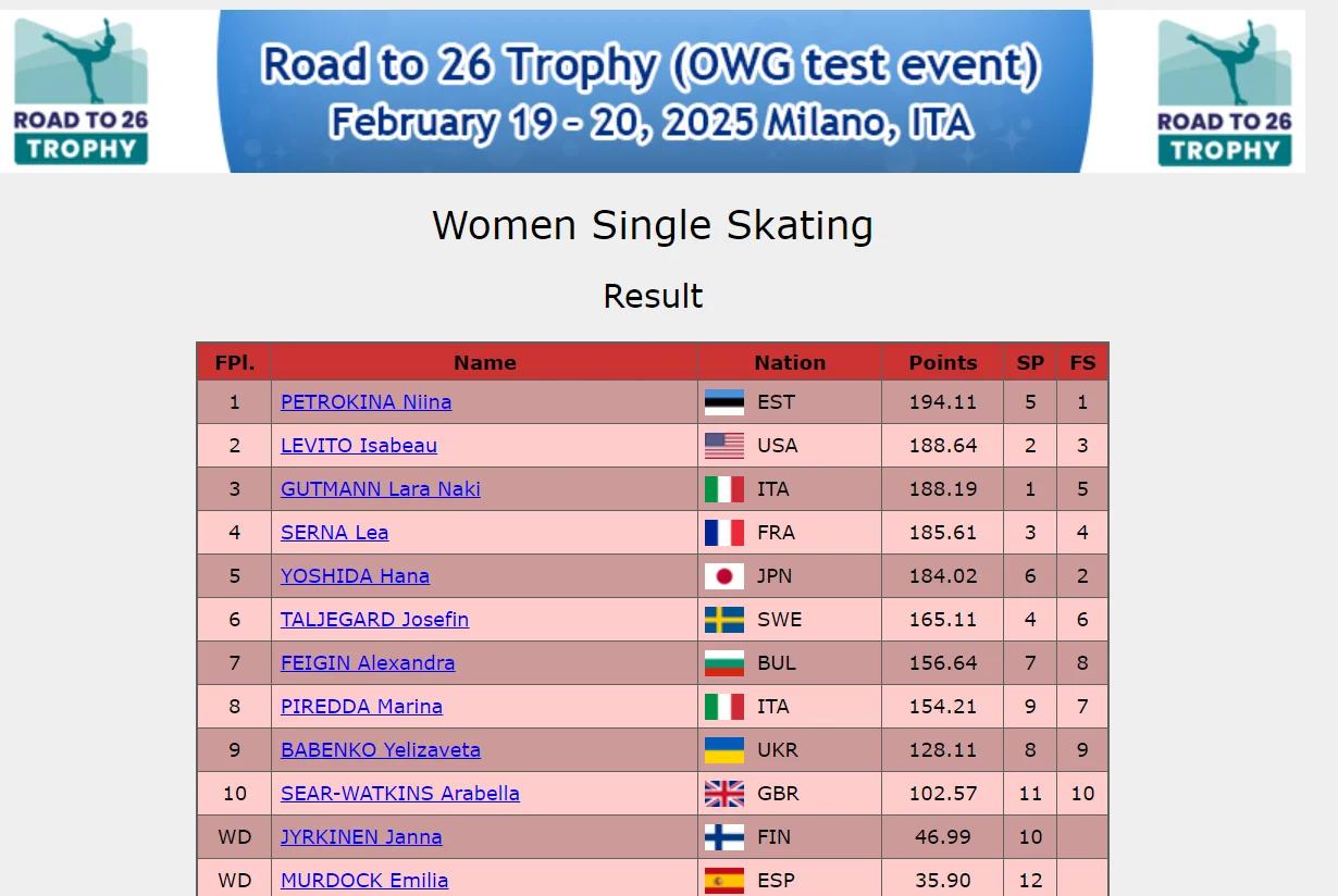 爱沙尼亚选手再获好成绩,进入决赛 爱沙尼亚选手再获好成绩,进入决赛