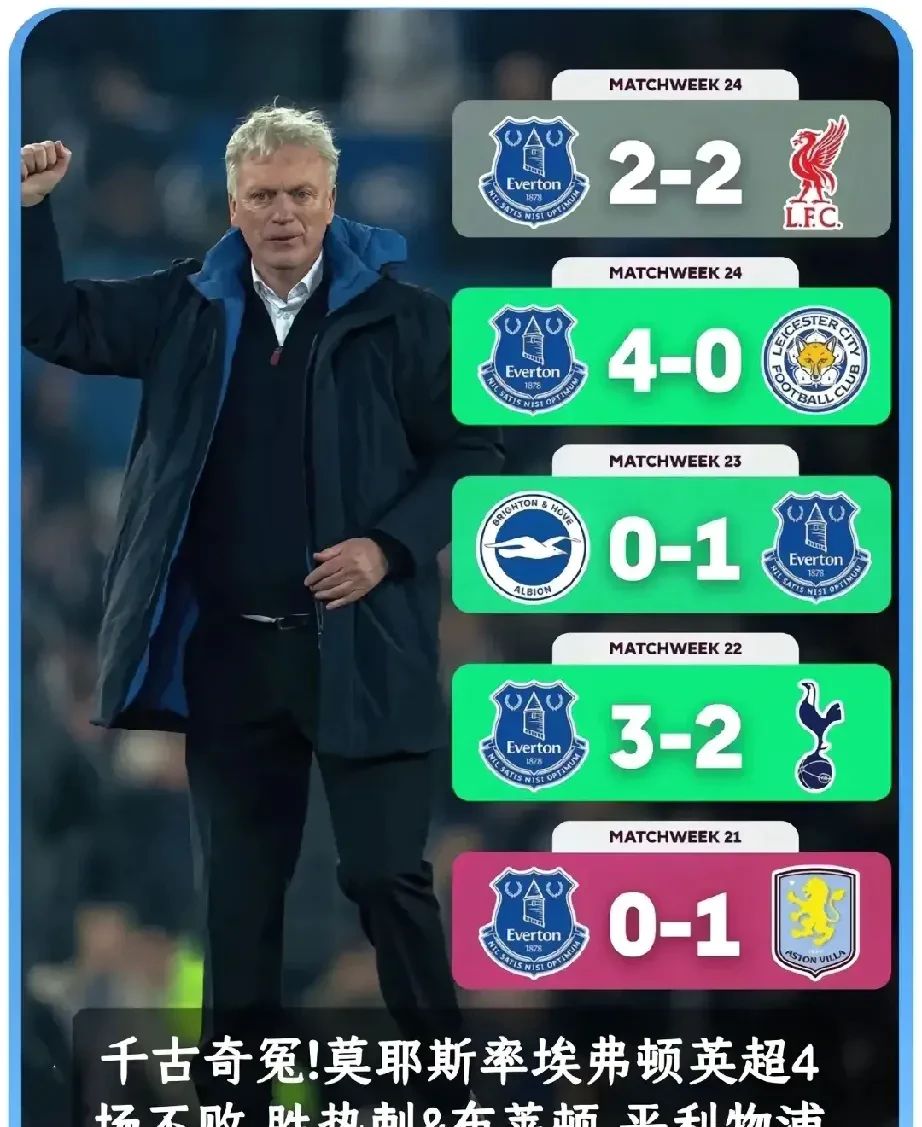 包含埃弗顿球员坦言迎来复苏,全力冲击前四的词条 包含埃弗顿球员坦言迎来复苏,全力冲击前四的词条