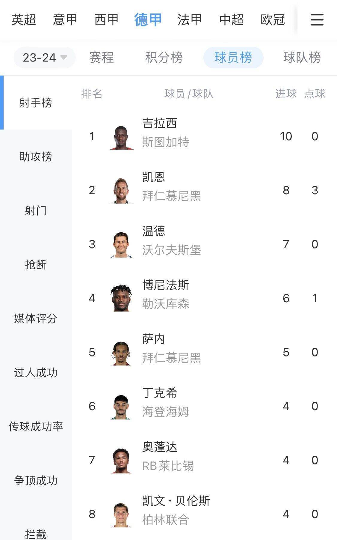 开云体育app-关于射手榜变动频繁，英超前锋争夺激烈的信息