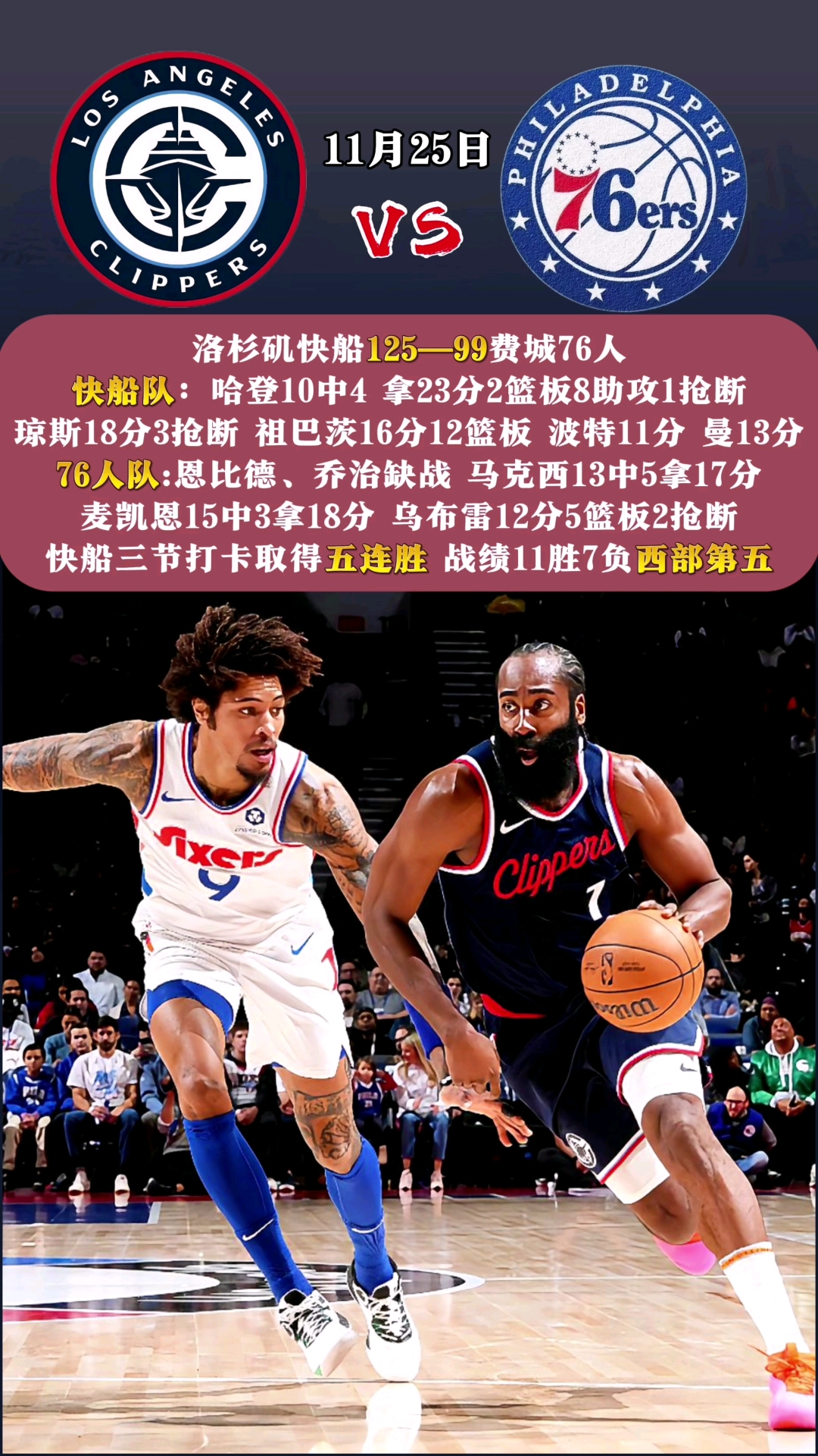 开云下载-快船击败湖人，保持不败金身