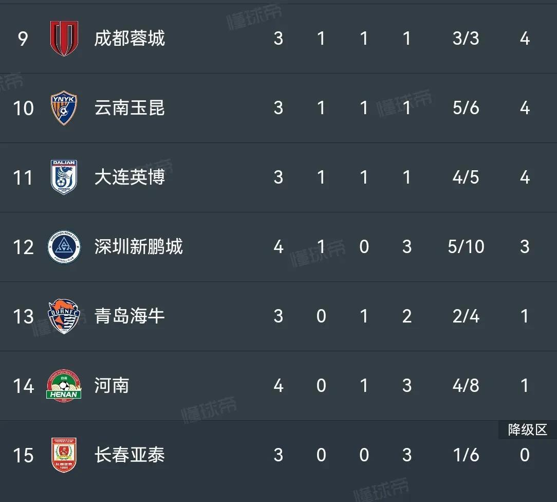 湖北队凭借强大实力战胜湖南，登顶积分榜的简单介绍