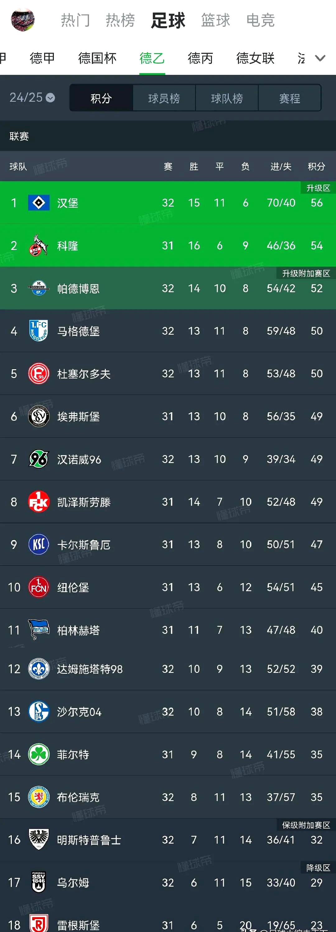 奥格斯堡战平对手，积分稳定上升