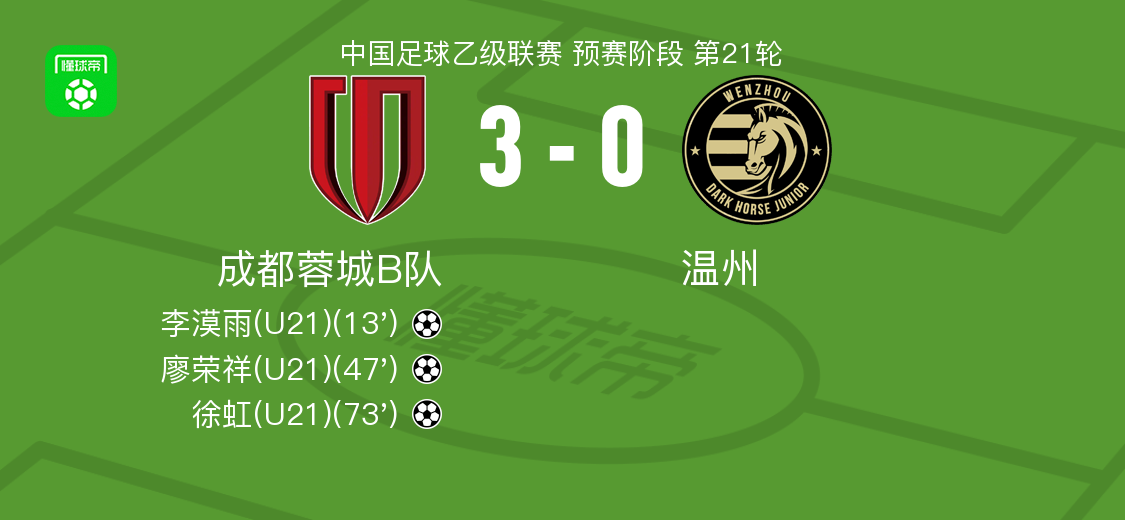 T1横扫G2,369成为全场焦点入围赛3:0(成都) T1横扫G2,369成为全场焦点入围赛3:0(成都)